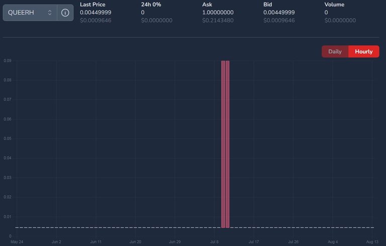QUEERH price on August 14