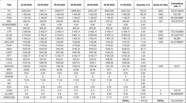 Hive Savings 31.05.2023.png