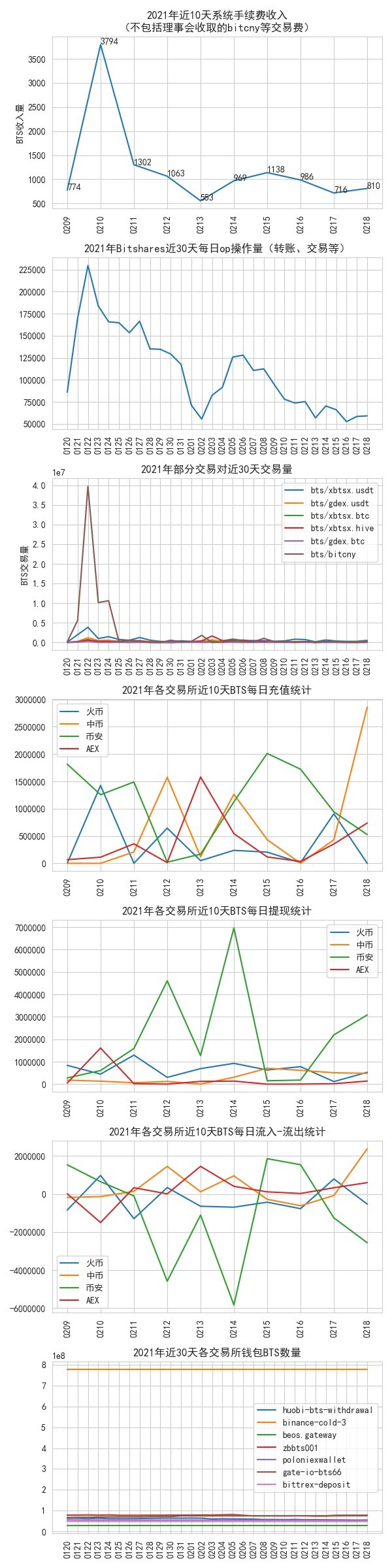 bitshares_data_2022_02_18.jpg