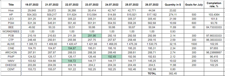 Hive Savings 25.07.2022.png