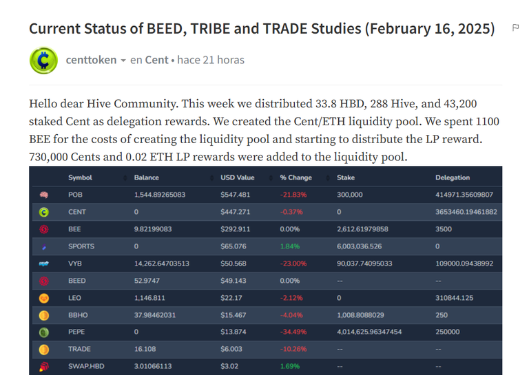 Reading Suggestions ~ CENT Stabilization Fund ~ Day 654