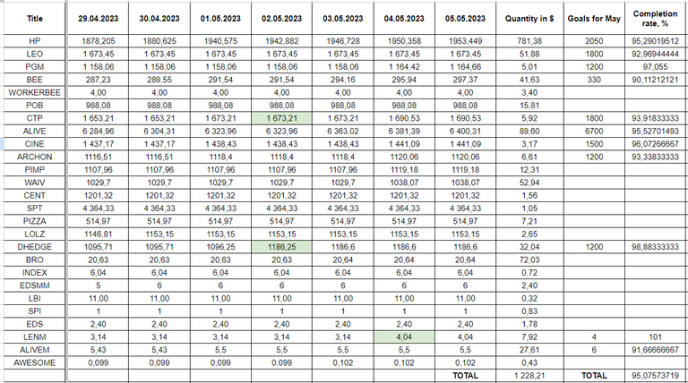 Hive Savings 05.05.2023.png