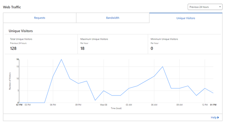 creativecoin.live community traffic in less than 24h