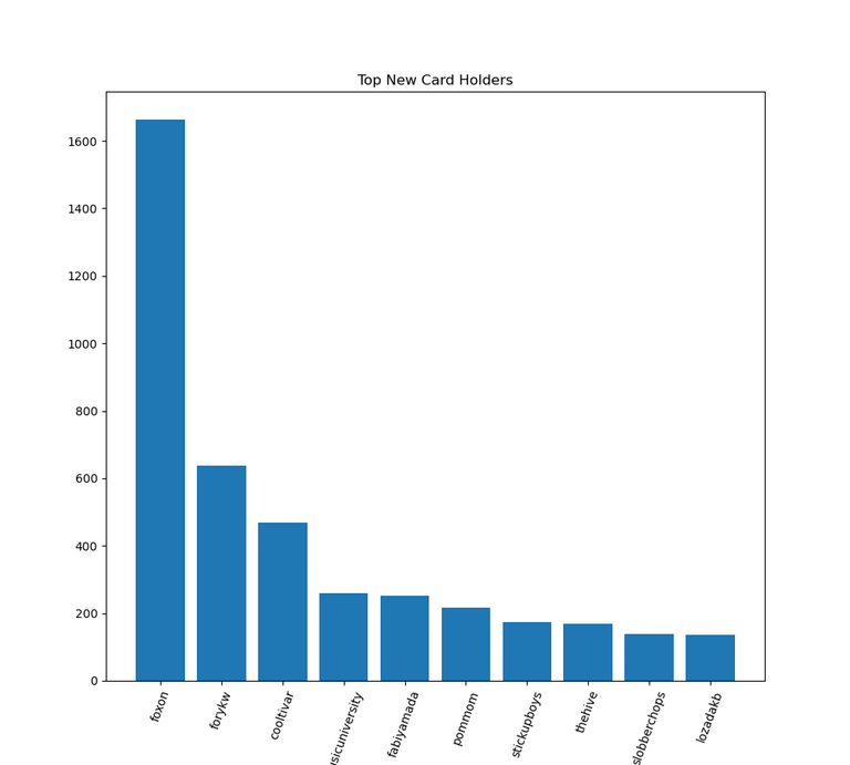 2021_03_21_ranking_week.png