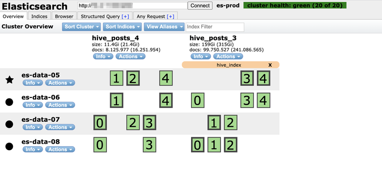 hivesearcher-elastic-cluster-blockchain