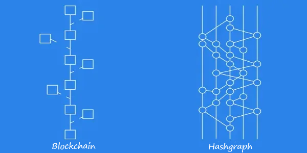 hashgraph dlt