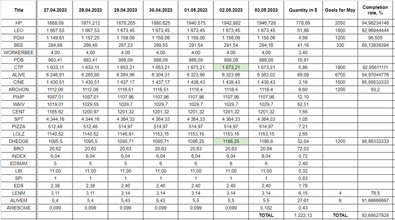 Hive Savings 03.05.2023.png