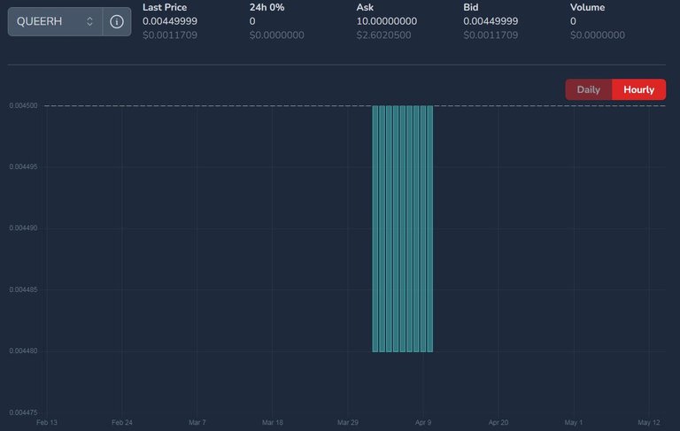 QUEERH price on May 15