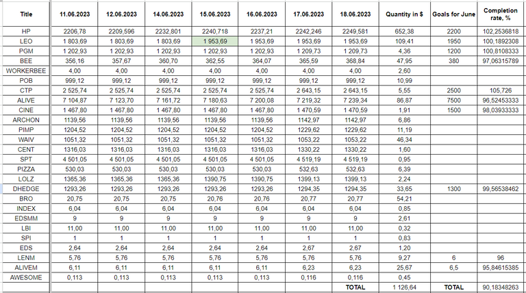 Hive Savings 18.06.2023.png