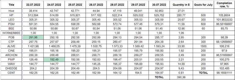 Hive Savings 30.07.2022.png