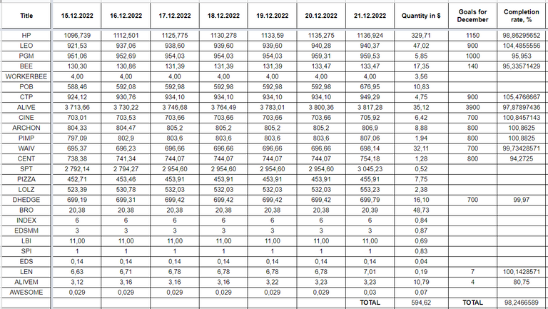 Hive Savings 21.12.2022.png