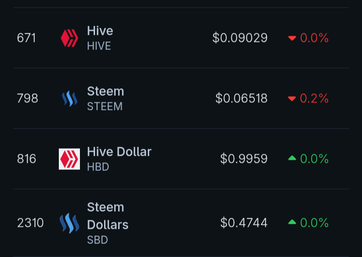 Prices from @coingecko