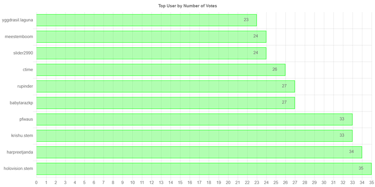 numberofvoteschartimage_1_.jpg