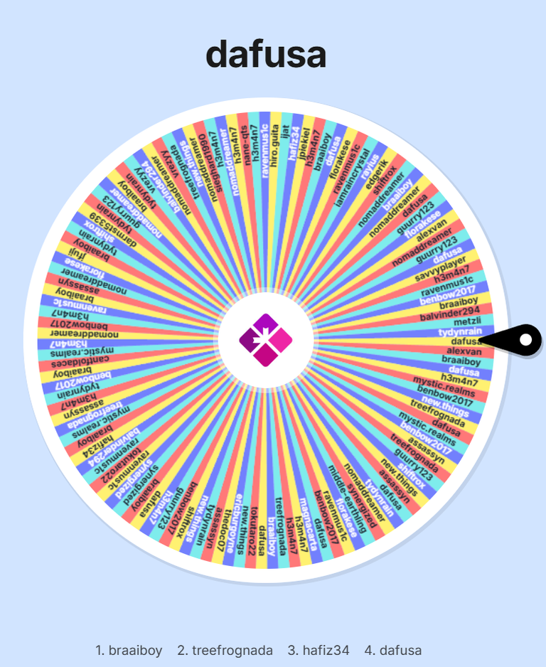 Automatic draw of SORT ~298~ token