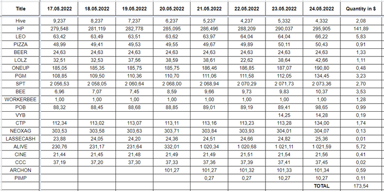 Hive Savings 24.05.2022.png