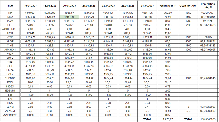 Hive Savings 24.04.2023.png