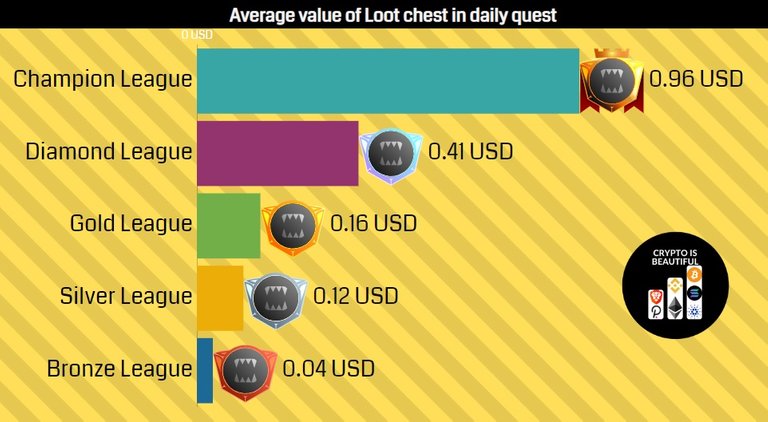 average_usd