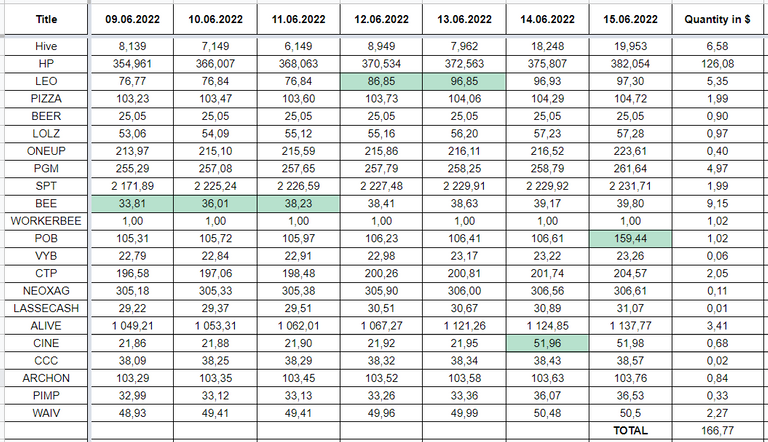 Hive Savings 15.06.2022.png