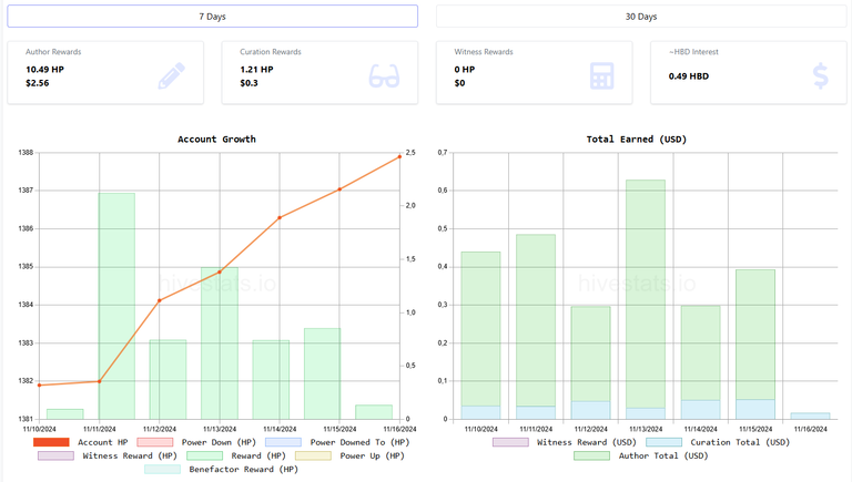 My Hive tracking without Hive targets