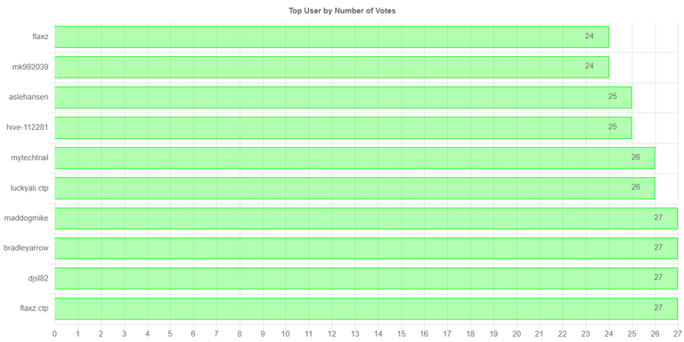 numberofvoteschartimage_3_.jpg