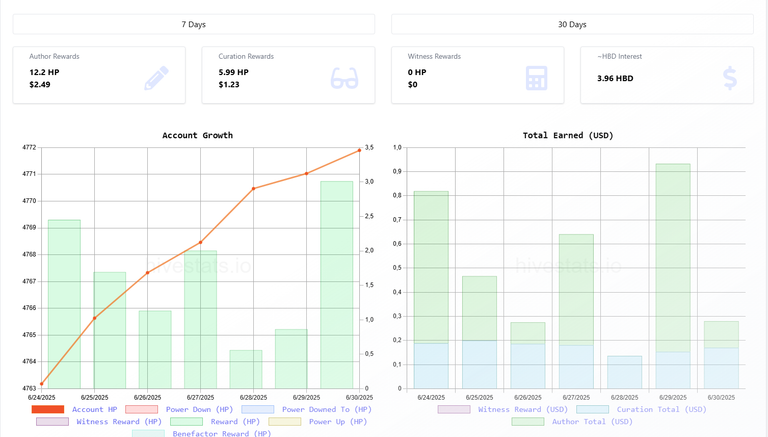 ~My goals in Hive 2025~ Week 24