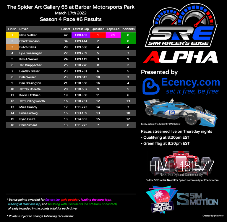 sre_schedule_s4_race_6_results.png