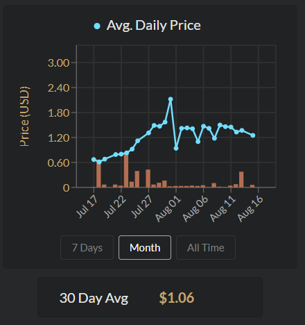 parthene_guardian_stats.png