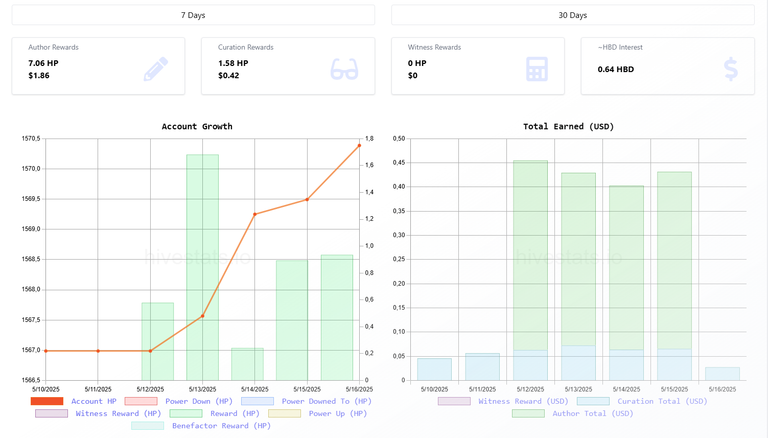 My Hive tracking without Hive targets