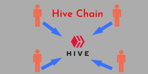 hive_chain.jpg