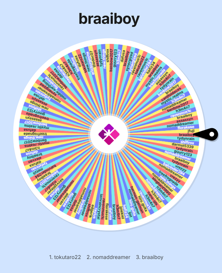 Automatic draw of SORT ~346~ token