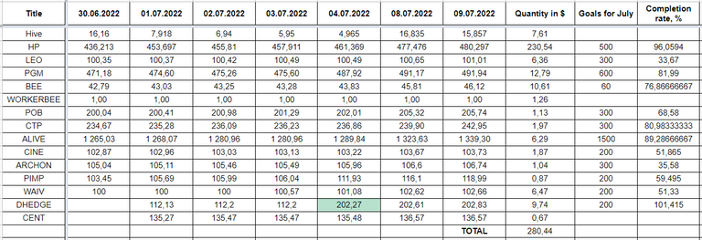 Hive Savings 09.07.2022.png