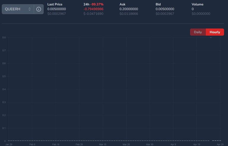QUEERH price on April 30
