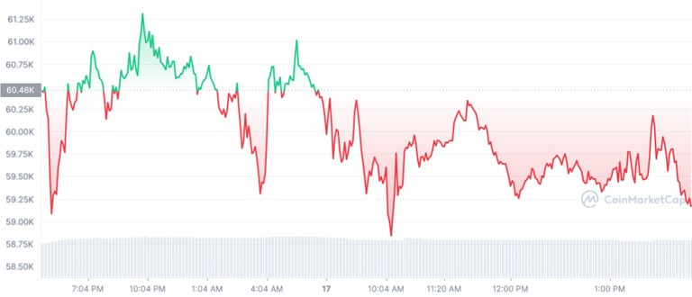 btc_1d_graph_coinmarketcap_1_.png