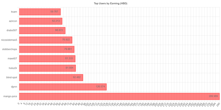 totalearningchartimage_1_.jpg