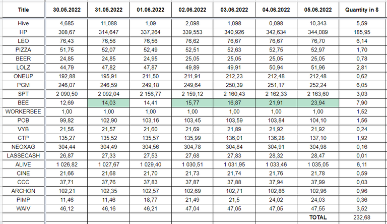 Hive Savings 05.06.2022.png