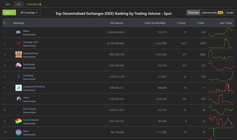 001_big_binance_coin_and_cake_about_to_pop_binance_smartchain_bullish_cryptoxicate_com.png