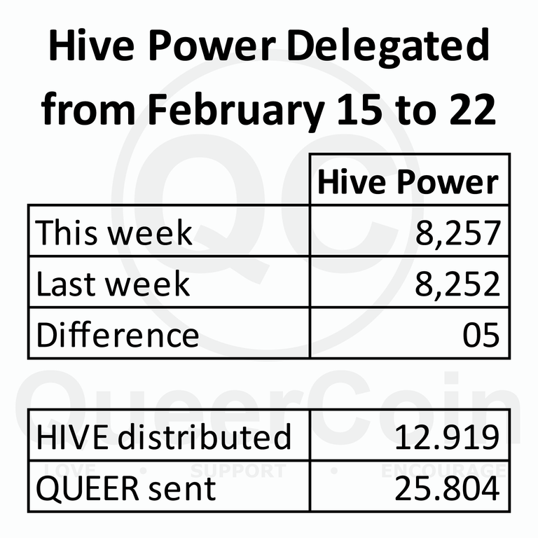 HP delegated to queercoin from February 15 to February 22