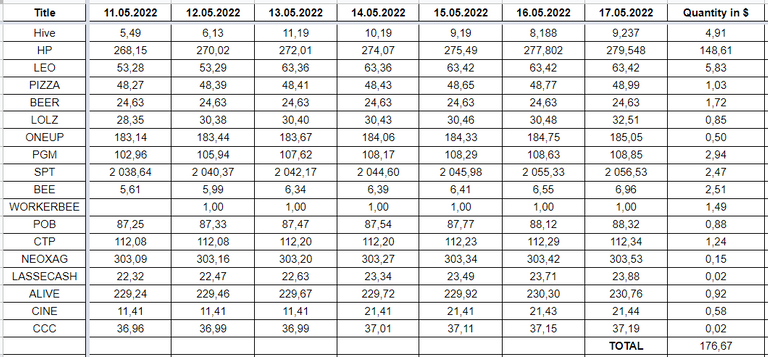 Hive Savings 17.05.2022.png