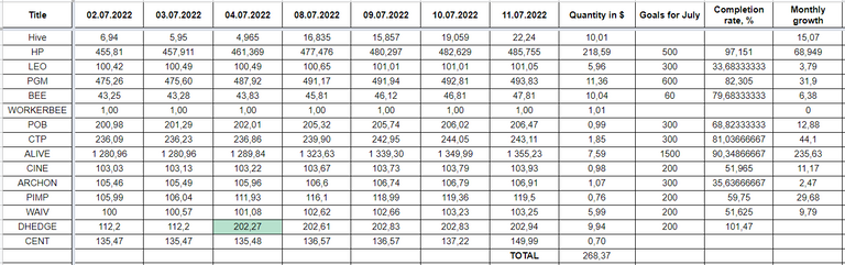 Hive Savings 11.07.2022.png