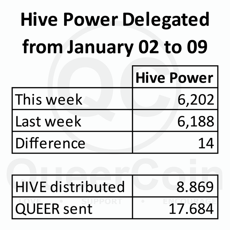 HP delegated to queercoin from January 02 to 09