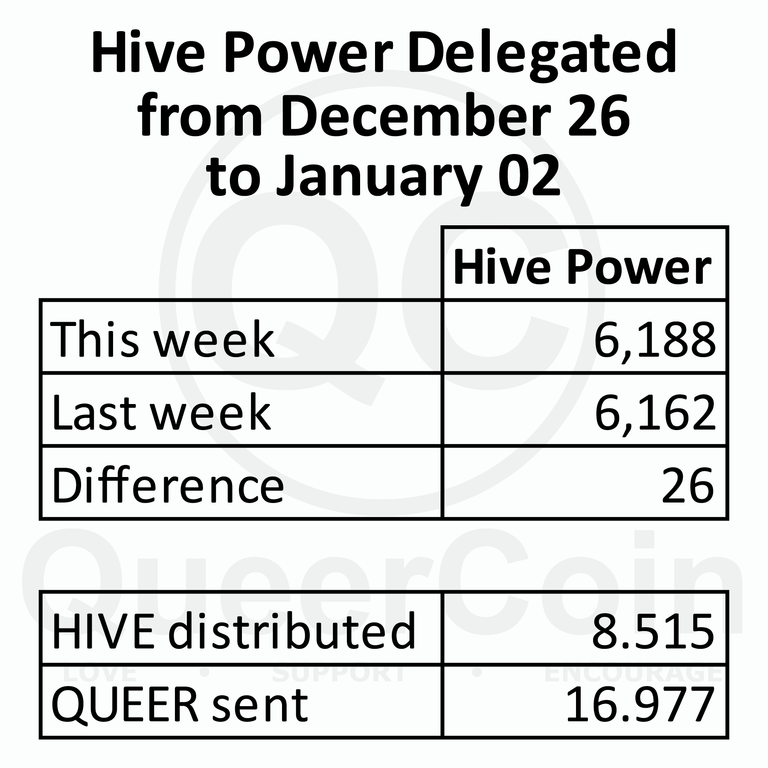 HP delegated to queercoin from December 26 to January 02