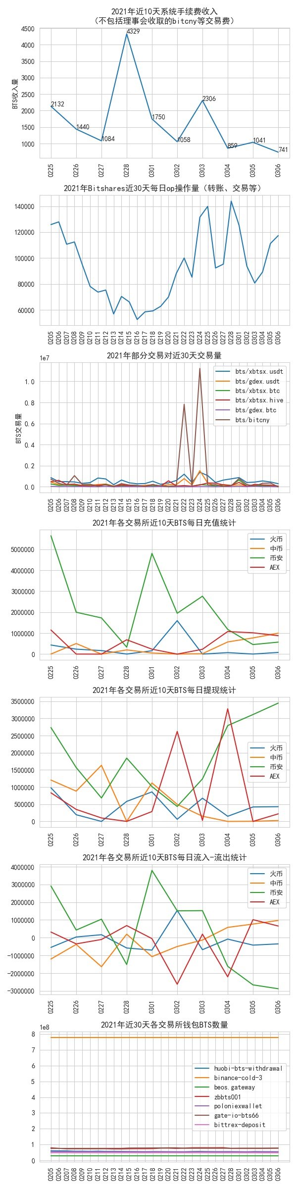 bitshares_data_2022_03_06.jpg