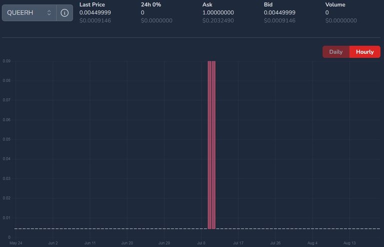 QUEERH price on August 21