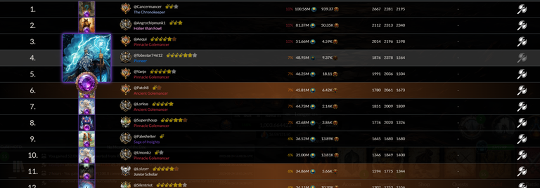 Terracore and Golem overlord - All the activities in last 24 hours