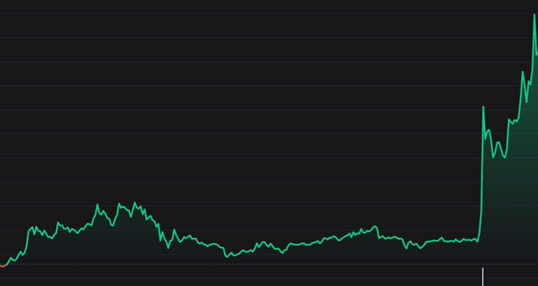 chart.png