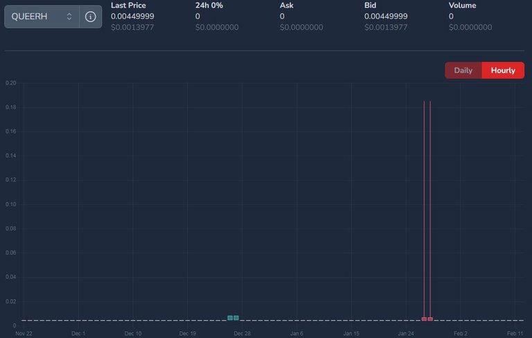 QUEERH price on February 13