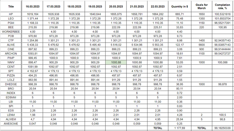 Hive Savings 22.03.2023.png