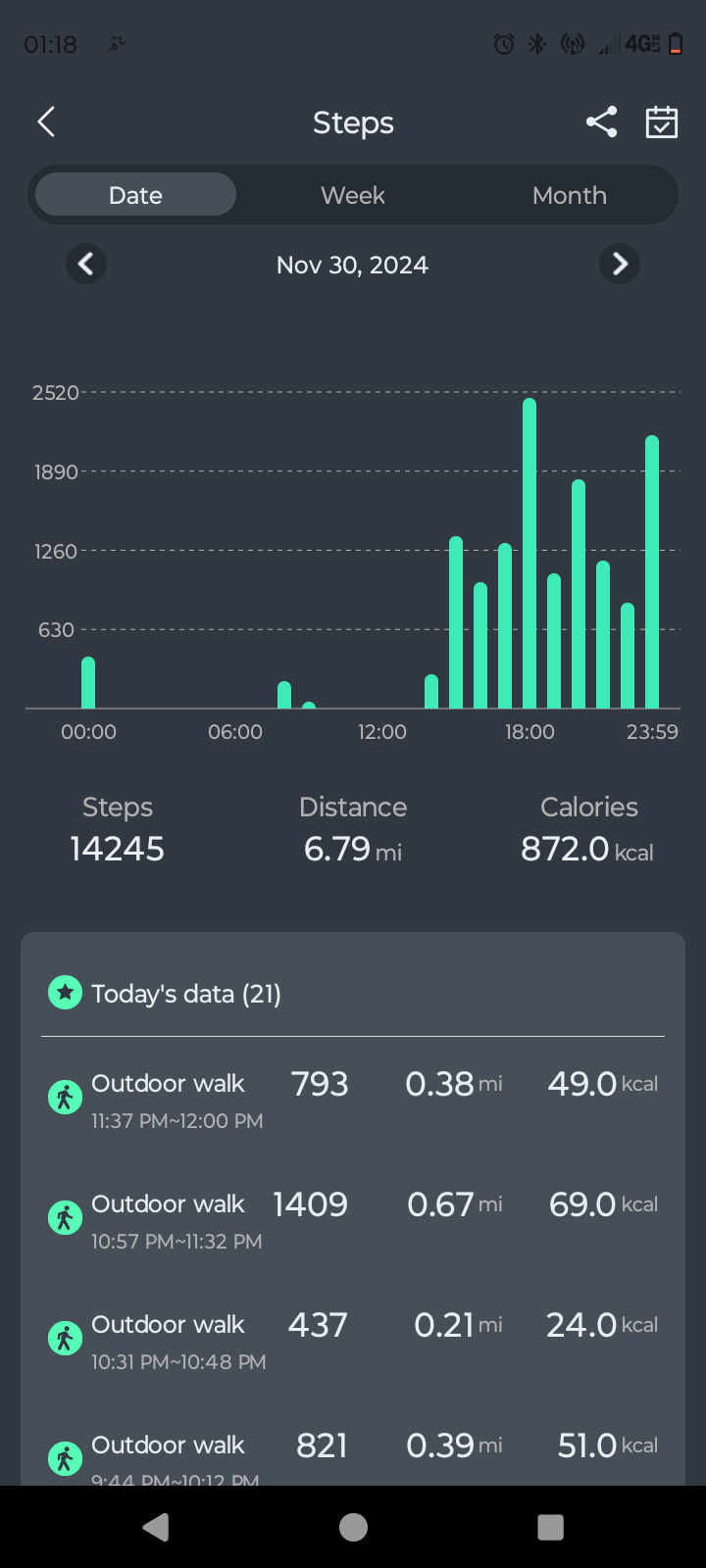 Actifit Fitness Report For November 30th 2024