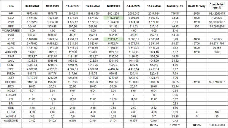 Hive Savings 15.05.2023.png