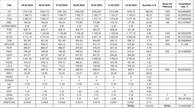 Hive Savings 13.02.2023.png